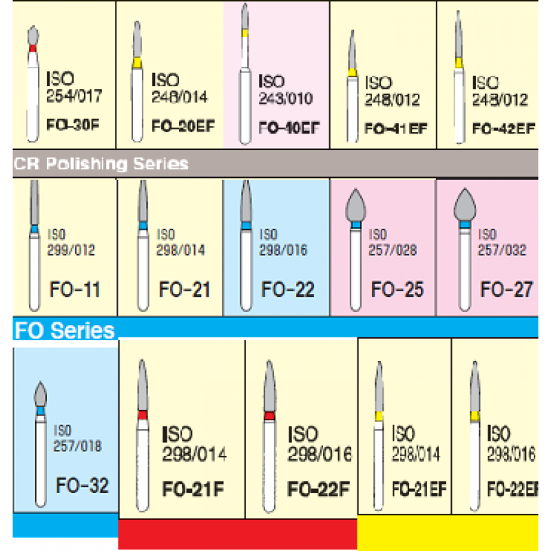 MANI BURS –DIAMOND FO Series PK/5