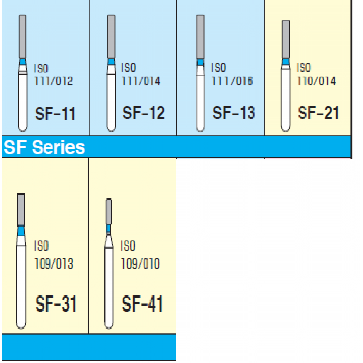 MANI BURS – DIAMOND SF Series PK/5