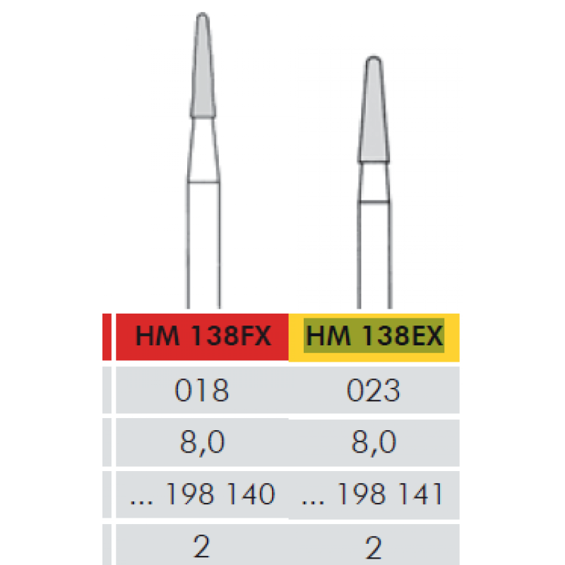 TC CUTTER CROSS-BLADE HP -HM 138